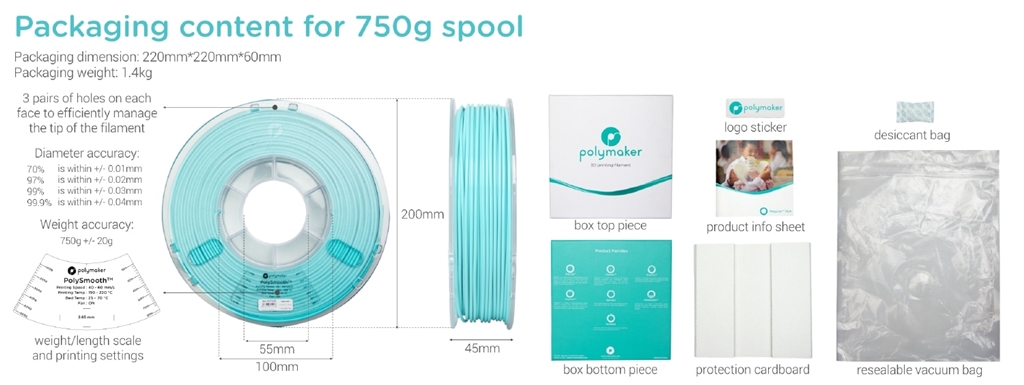 Polymaker - PolyCast Size and inbox