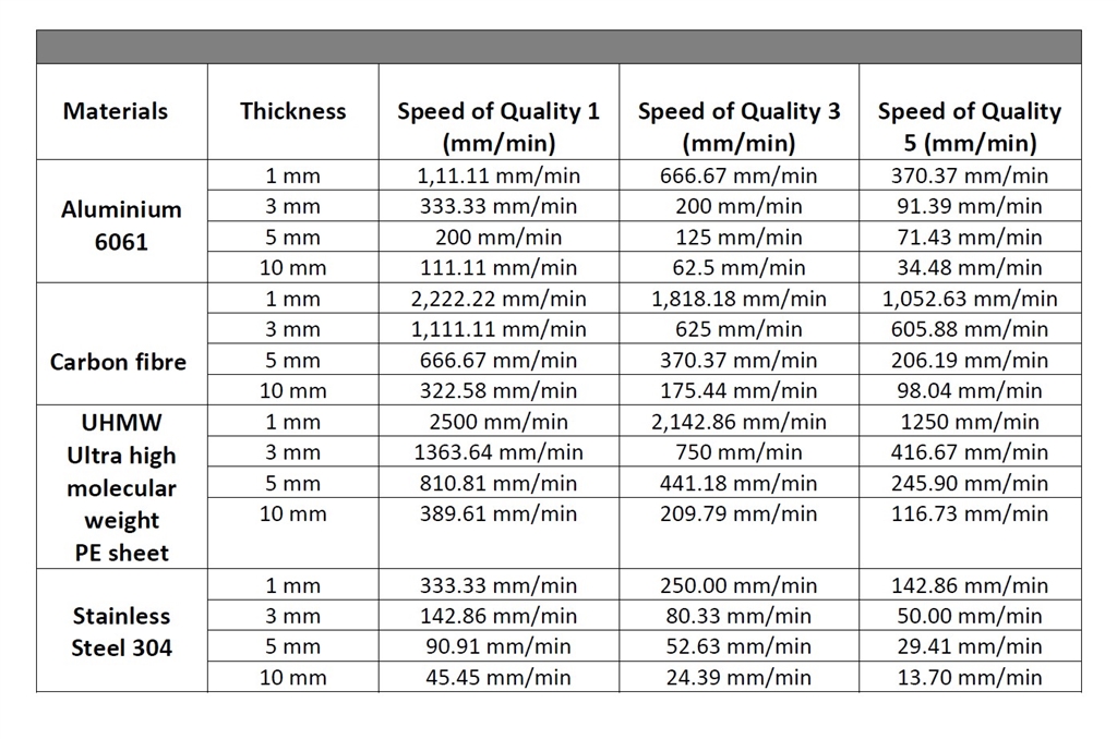 Omax ProtoMAX Waterjet Linear Cutting Data