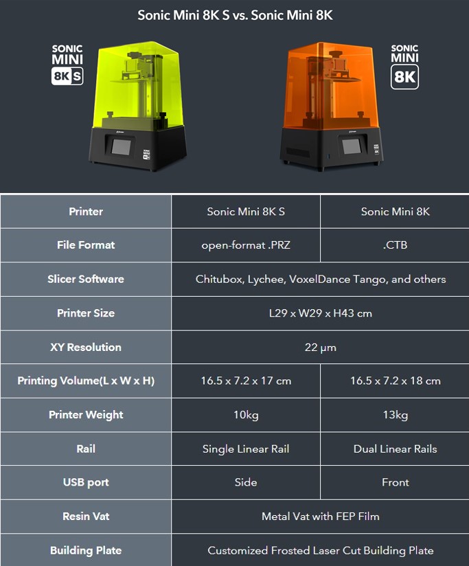 Sonic Mini 8K S vs Sonic Mini 8K