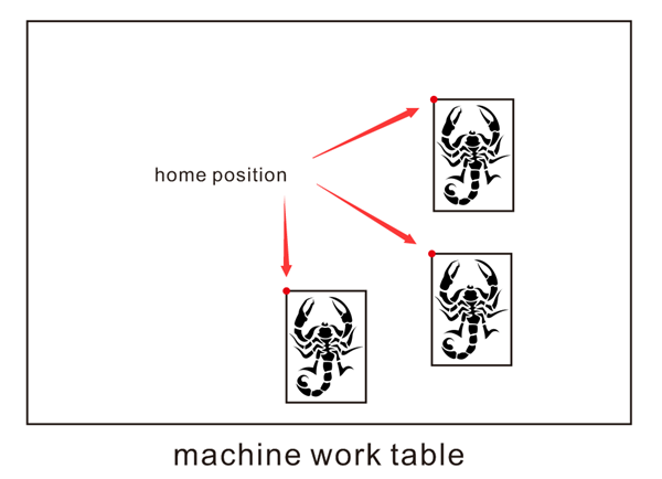 2020ThunderLaser24/Free_Home_position