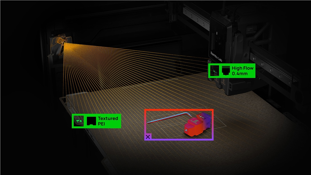 人工智慧的列印前檢查清單
