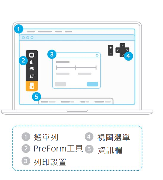 Formlabs - Form2 SLA 光固化3D列印機(jī) 3DMART PreForm操作